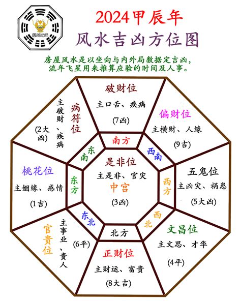 芙蓉 風水|芙蓉風水：哪個方位最旺財運？